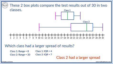 Lesson Explainer: Comparing Two Distributions Using Box Plots